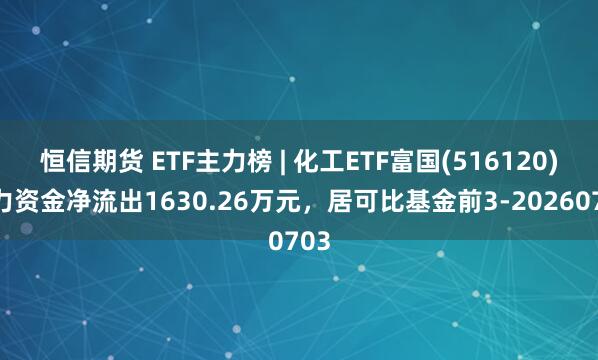 恒信期货 ETF主力榜 | 化工ETF富国(516120)主力资金净流出1630.26万元，居可比基金前3-20260703