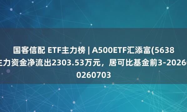 国客信配 ETF主力榜 | A500ETF汇添富(563880)主力资金净流出2303.53万元，居可比基金前3-20260703